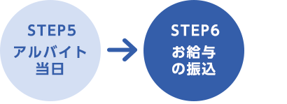 ステップ5～ステップ6