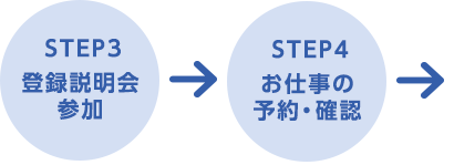 ステップ3～ステップ4